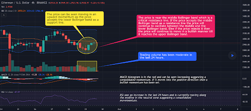 Analisi prezzi btc