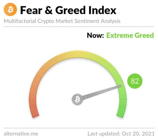 Bitcoin fear and greed
