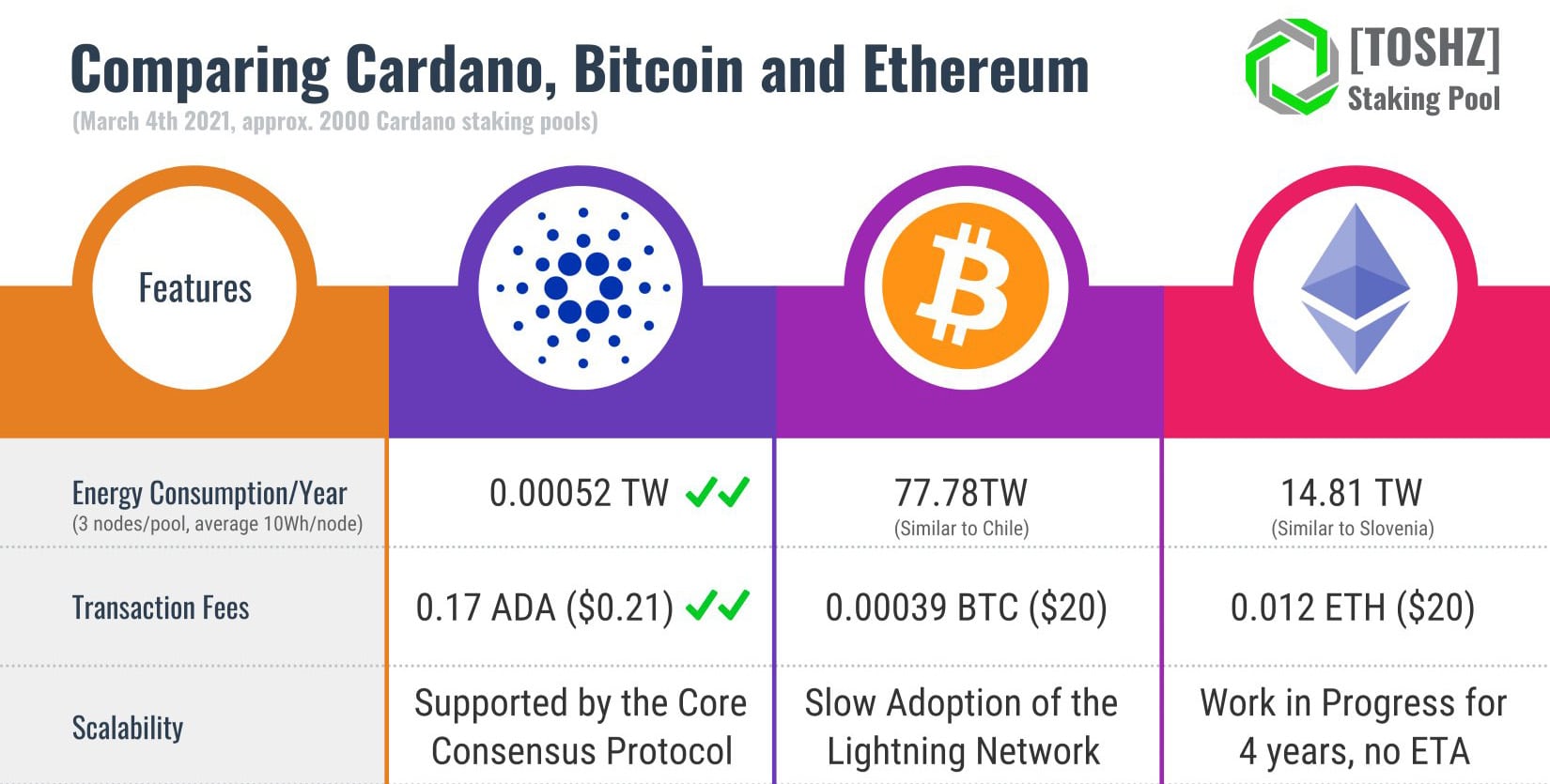 cardano