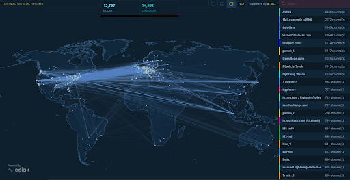 Lightning Network privacy