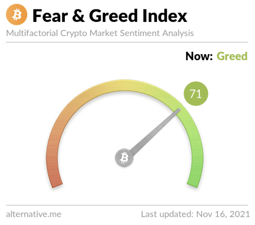 Bitcoin Fear and Greed Index