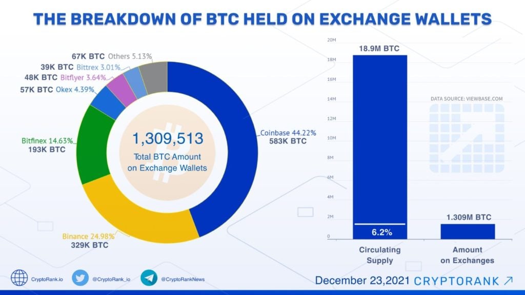 Bitcoin exchange