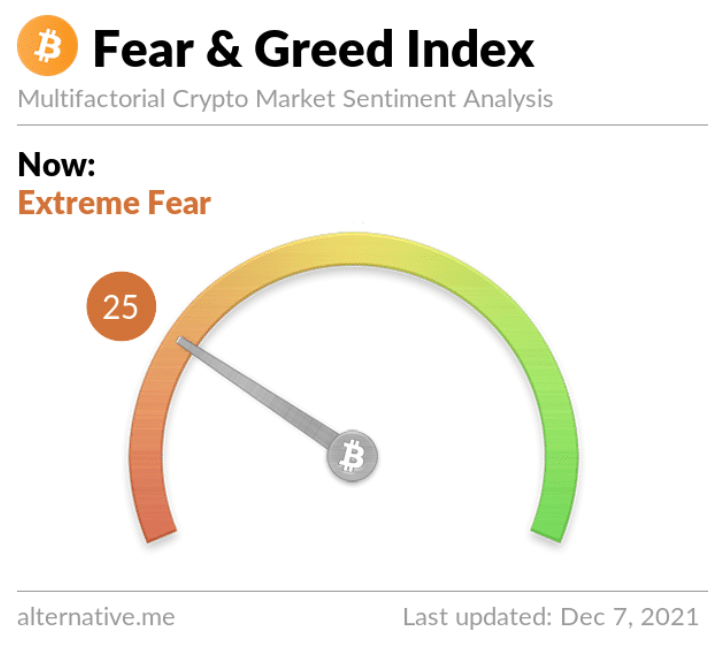 fear index