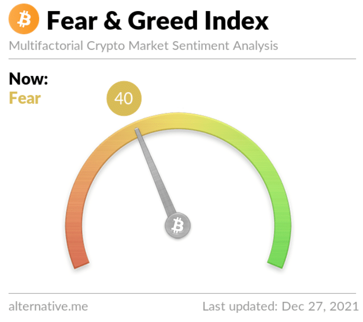 Fear & Greed