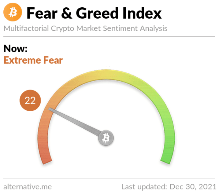 Fear & Greed