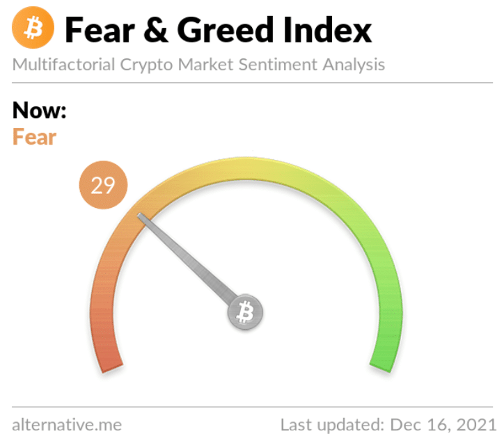 fear & Greed index