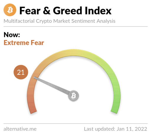 Indice Fear and Greed