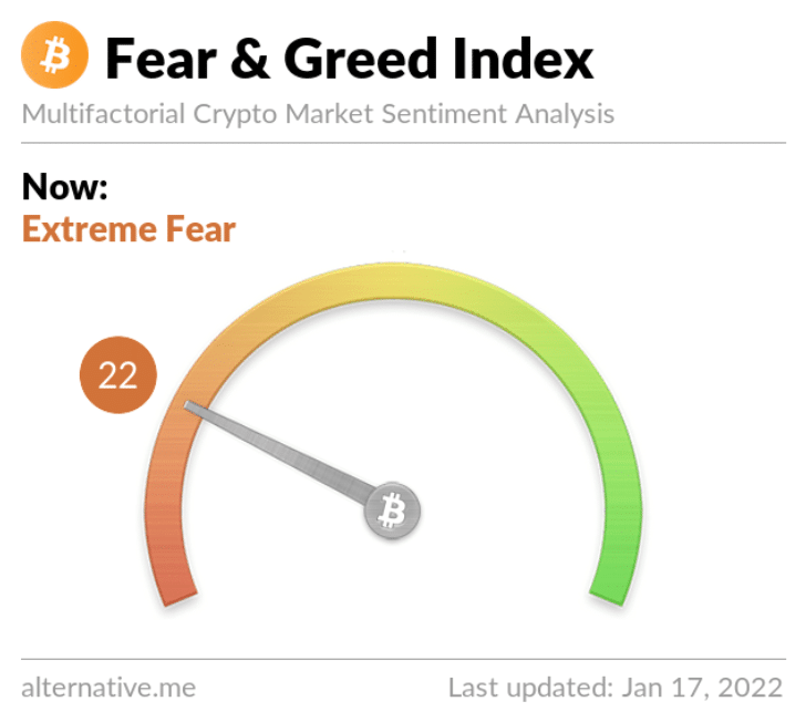 fear & greed