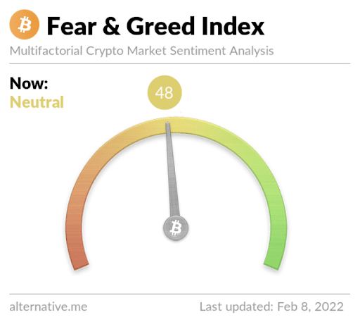 bitcoin fear and greed