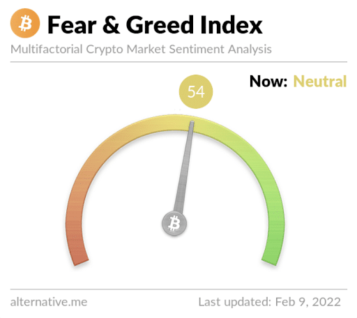 indice fear and greed
