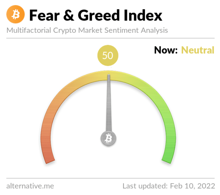 fear & greed