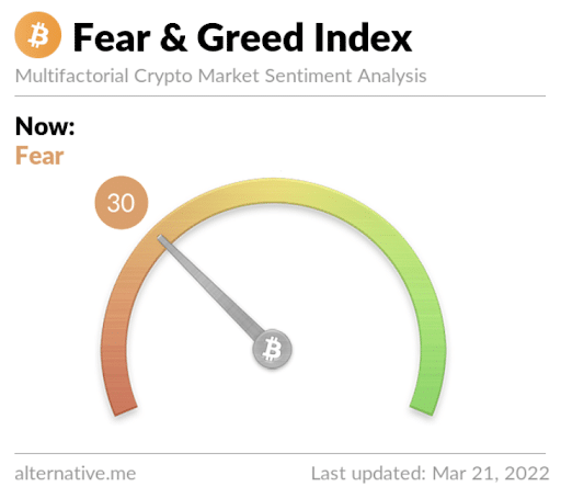 Fear and Greed Index 
