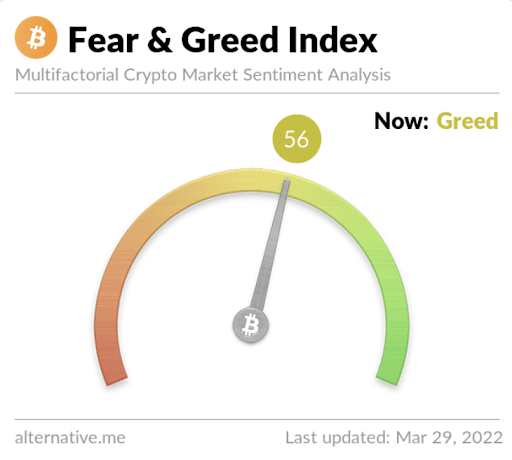Indice fear and greed