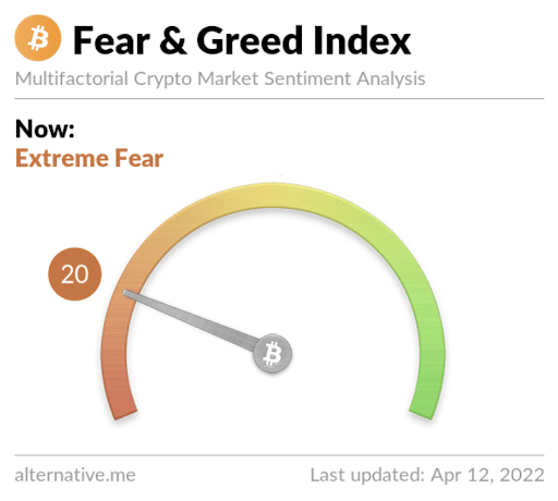 fear&greed 20