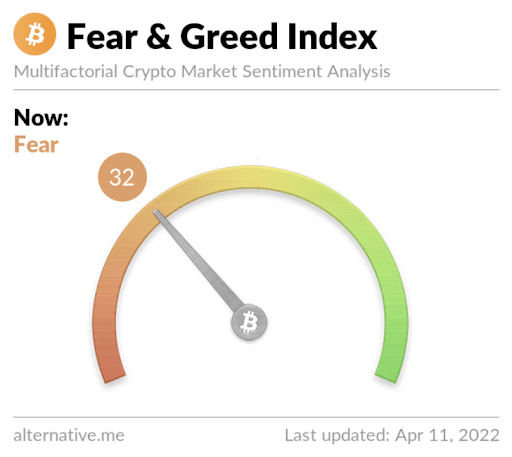 fear&greed 32