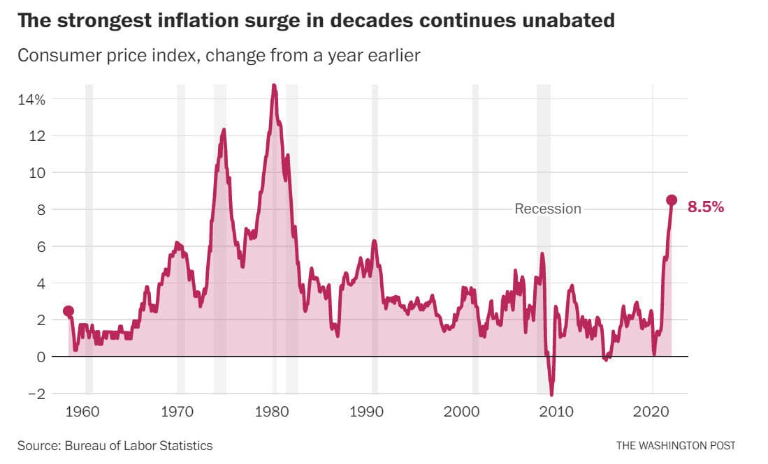 inflazione andamento