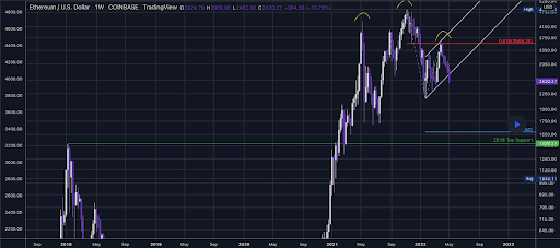 ETH/USD 1 watt chart