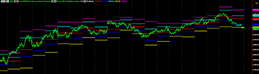 ethereum pivot points 1