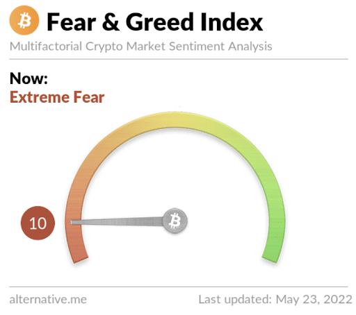 fear&greed 10