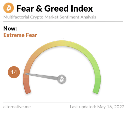 fear&greed 14