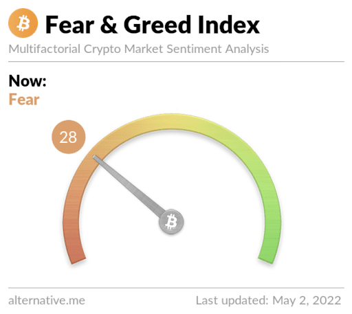 fear&greed 28