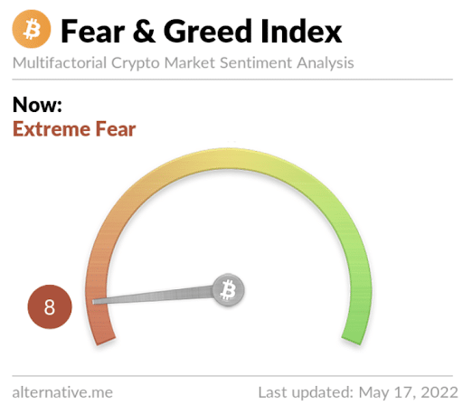 fear&greed 8