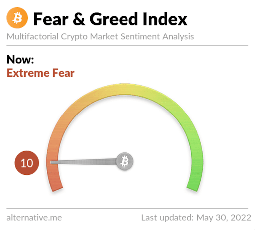 fear&greed10
