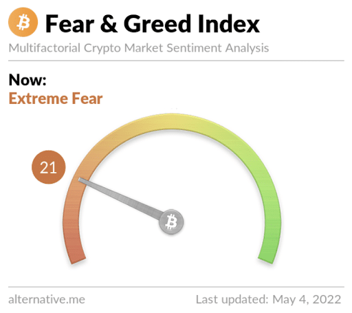 fear&greed21