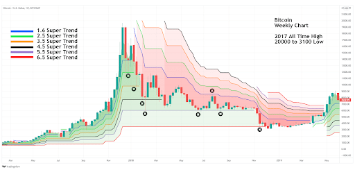 szupertrend-4