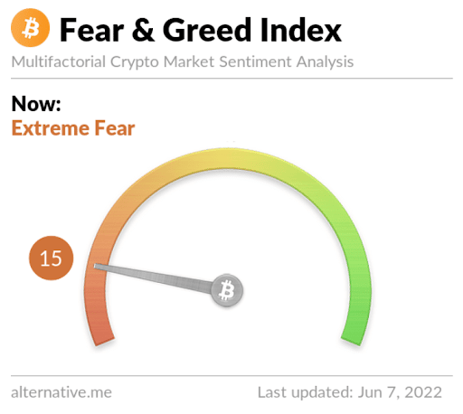 fear&greed15