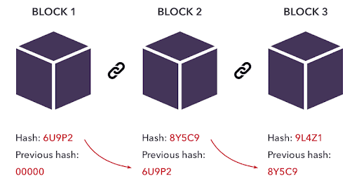 Bitcoin Genesis block