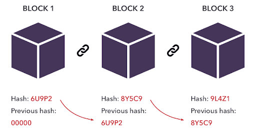 Bitcoin Genesis Block 