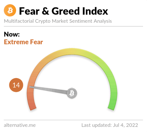 fear&greed14