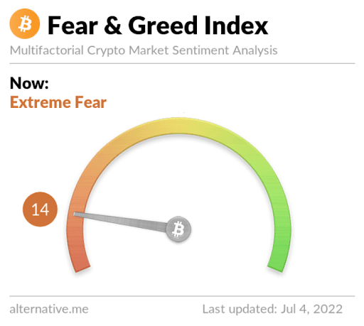 fear&greed14