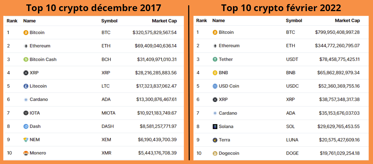 top 10 crypto