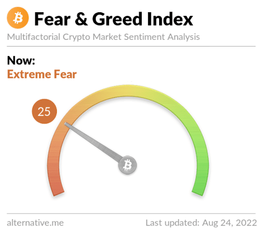 fear&greed25
