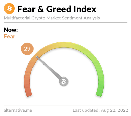 fear&greed29