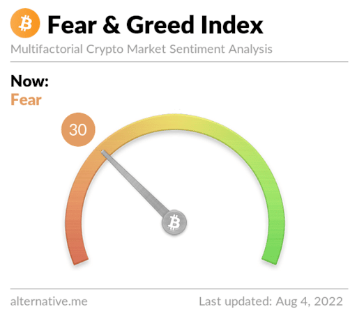 fear&greed30
