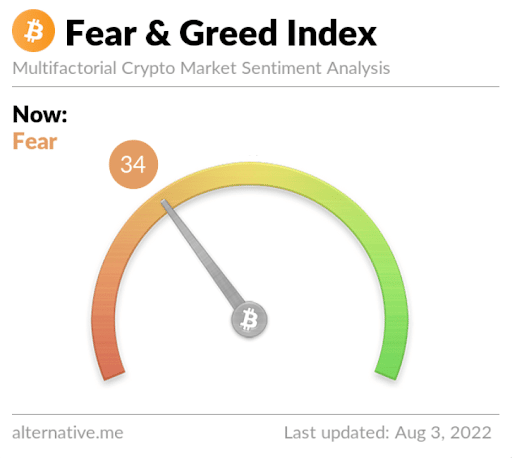 fear&greed34