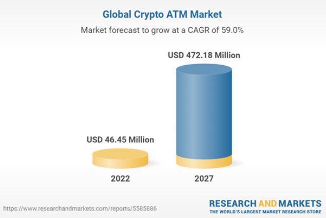 report mercato crypto atm