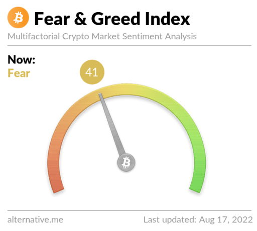 Fear and Greed