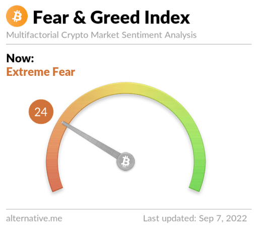 fear&greed24
