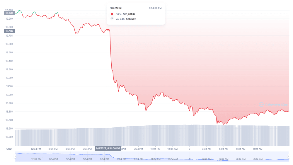 grafico prezzo bitcoin btc