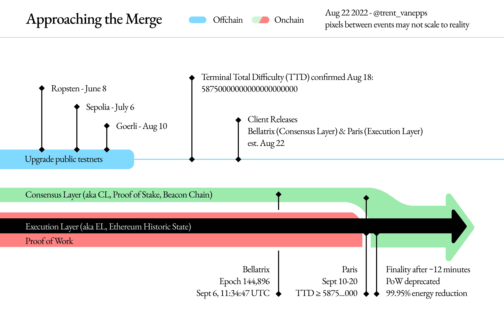 roadmap bellatrix merge