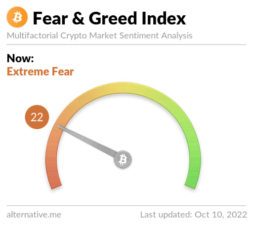 fear&greed