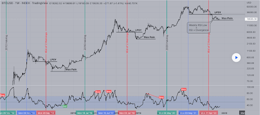 BTC/USD 1W chart