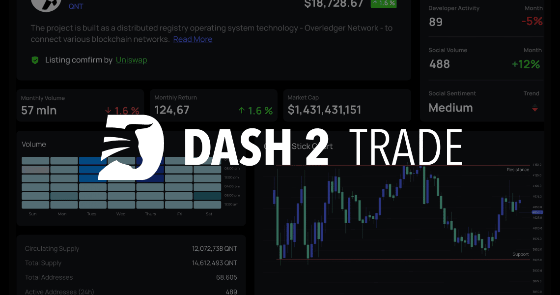 Dash 2 Trade raccoglie più di 4 milioni di dollari con la prevendita