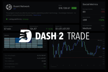La crypto Dash 2 Trade supera i 15 milioni di dollari solo in prevendita