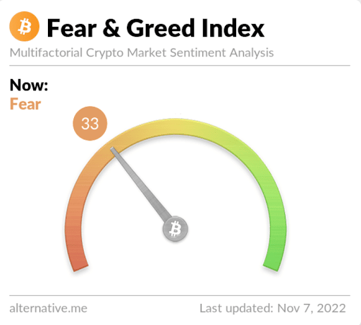 fear and greed prezzo bitcoin usd