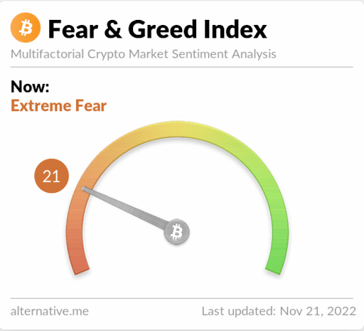 fear&greed index